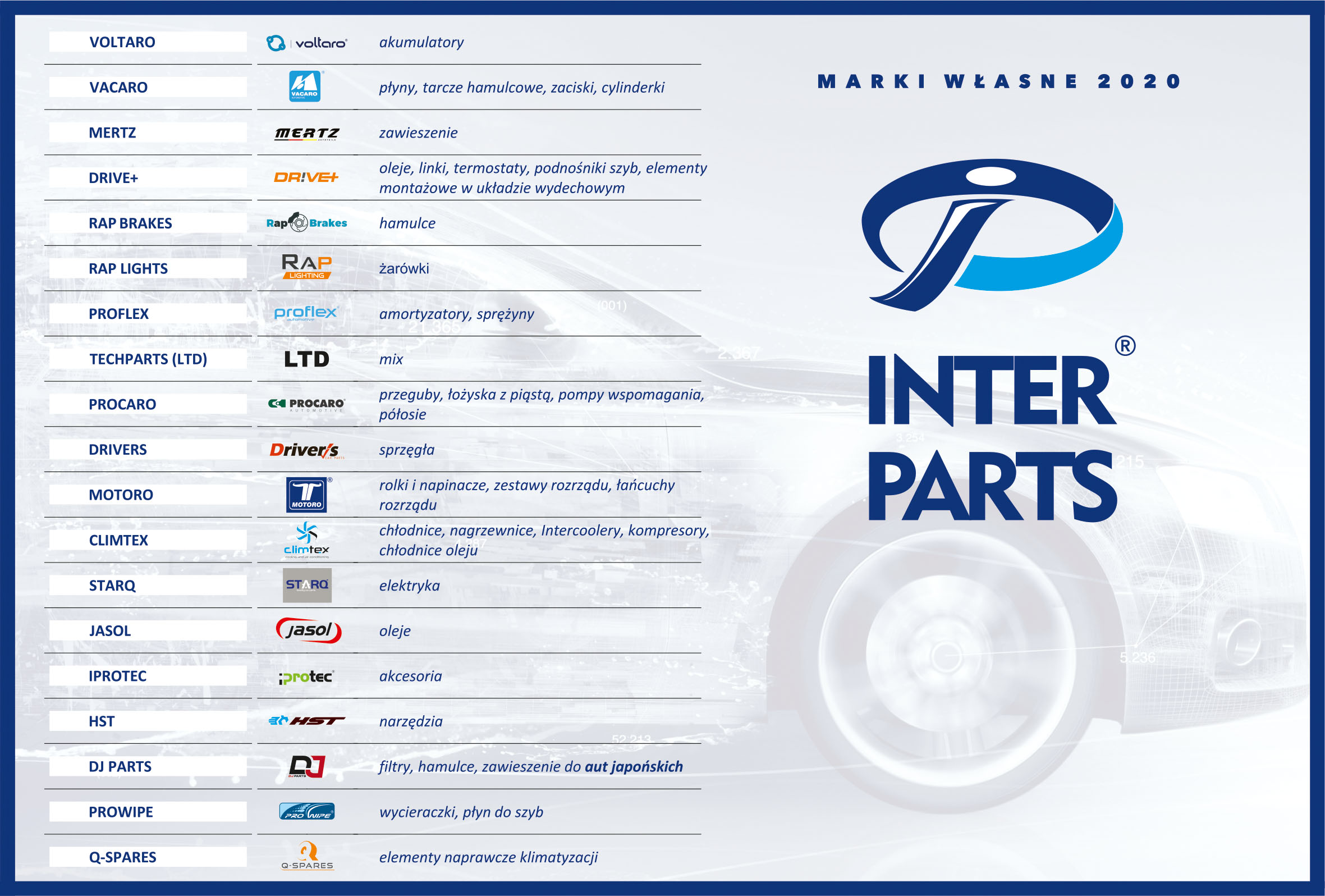 Plakat informujący o markach własnych Inter Parts